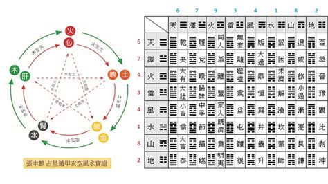 双星断事|風水雙星斷事及化解運用